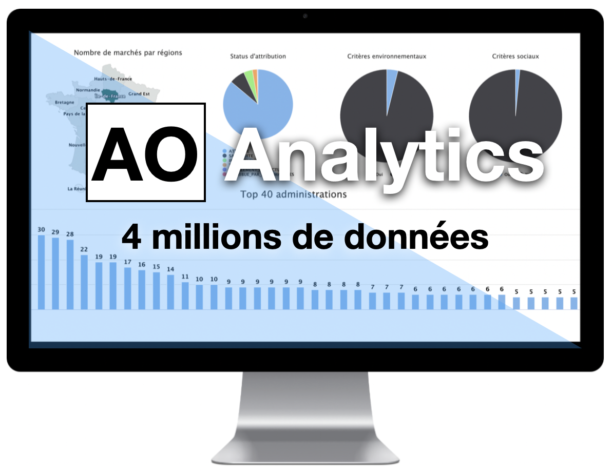 AO Analytics 2022